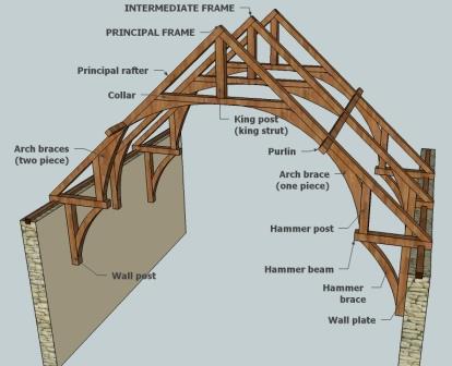 Hammer-beam roof components